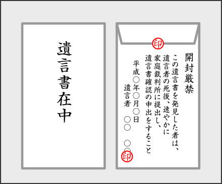 秘密証書遺言が出てきた場合